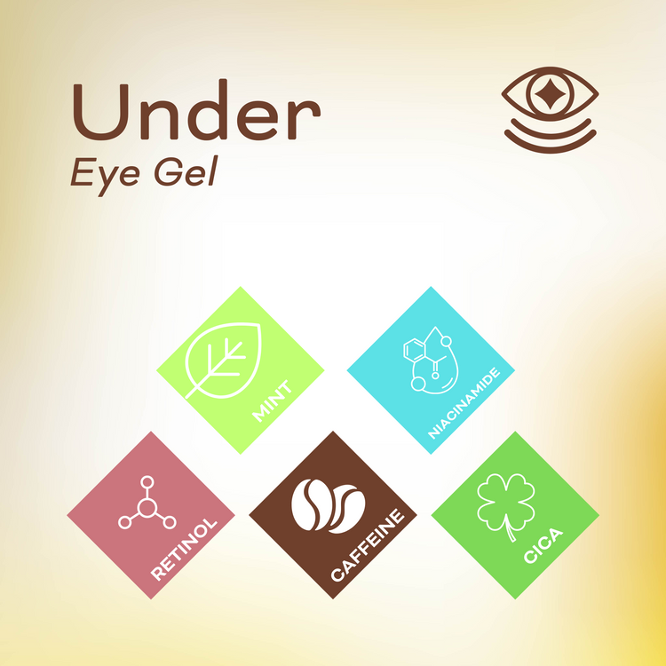 Under Eye Gel with Caffeine, Niacinamide and Retinol
